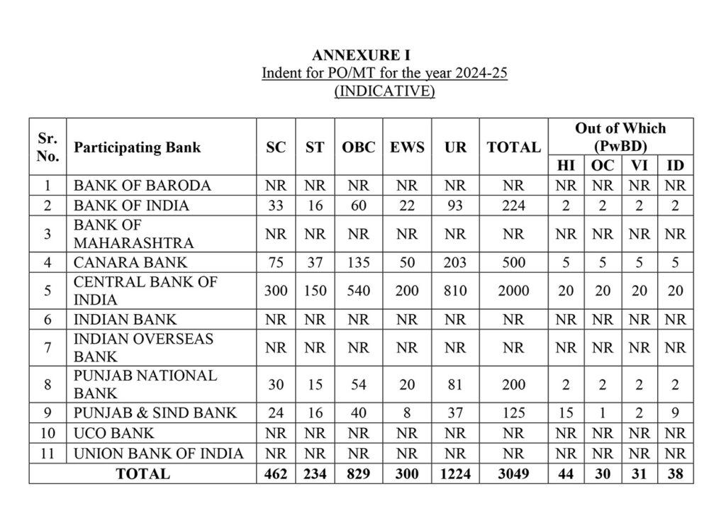 Detailed Notification CRP PO XIII 33